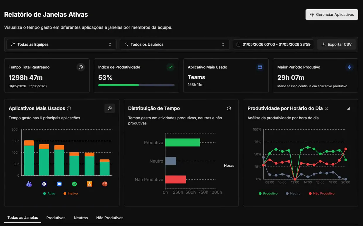 Uso de programas da equipe com o tempo ativo e inativo de cada aplicativo no ProduTeam