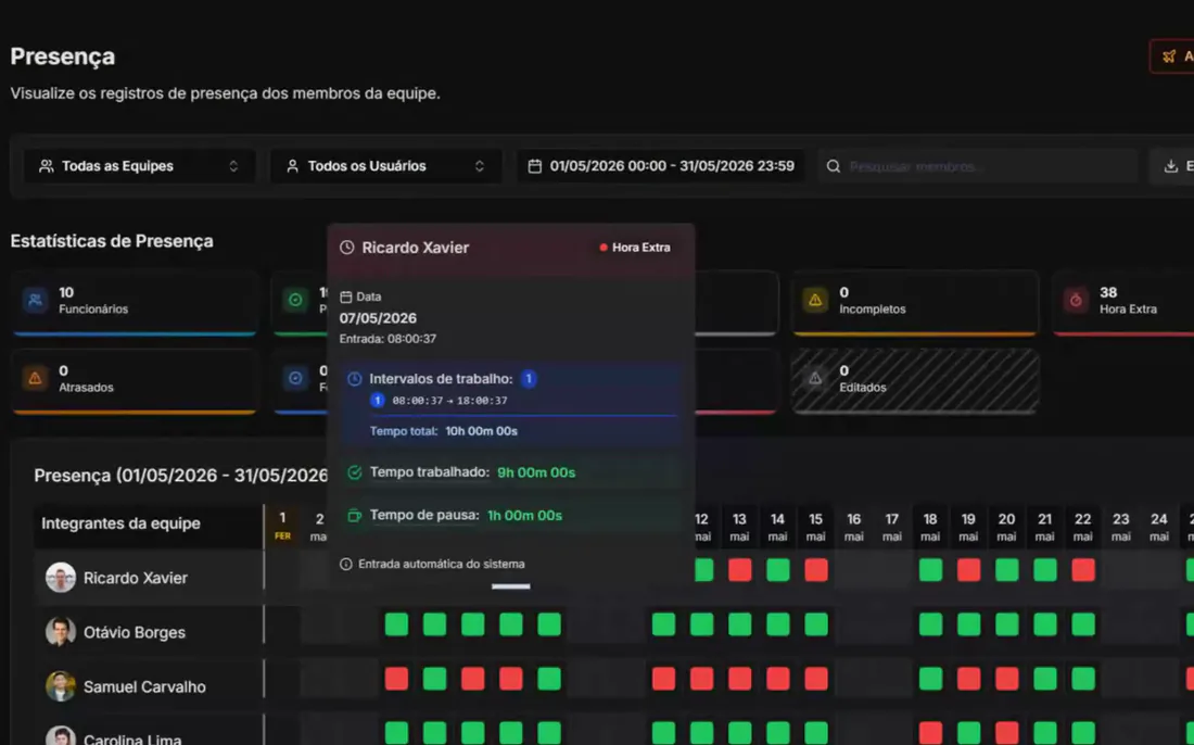 Calendário de presença da equipe remota com faltas, atrasos e horas extras registrados sozinhos
