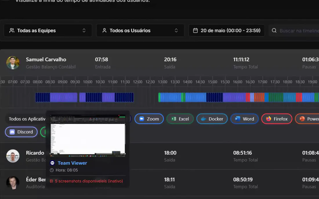 Linha do tempo minuto a minuto com os programas usados por cada pessoa da agência