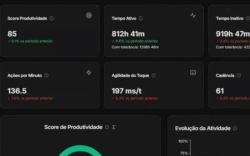 Nota de produtividade de cada pessoa e de cada time, calculada pelas metas da empresa